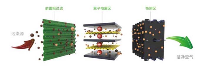 静电油烟净化器的工作原理1.jpg