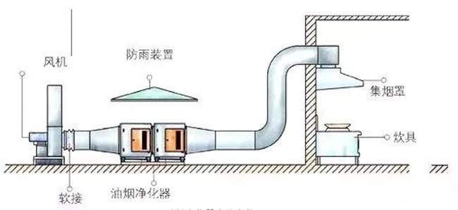 油烟净化器室外安装.jpg