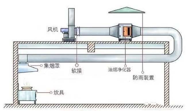 油烟净化器楼顶安装.jpg